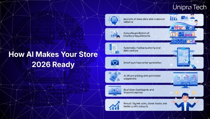 How AI Makes Your Store 2026 Ready