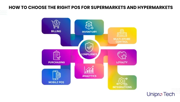 Best GST Billing Software for Retailers in India