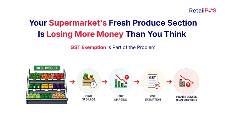 Your Supermarket’s Fresh Produce Section Is Losing More Money Than You Think and GST Exemption Is Part of the Problem